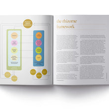 Load image into Gallery viewer, Bamboo: From Green Design to Sustainable Design By Rebecca Reubens (Paperback) - Rhizome
